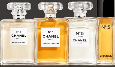 why is chanel no 5 called